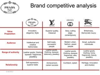 prada analysis